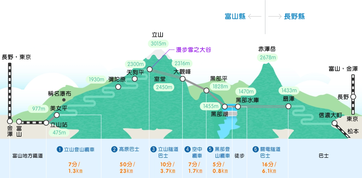 立山黑部交通地圖