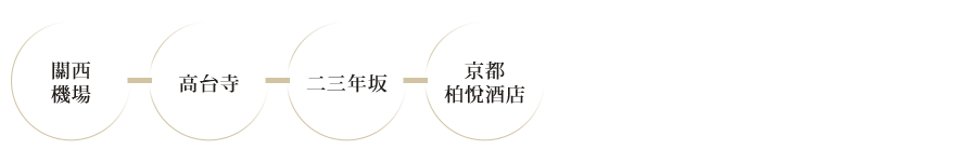 瑞風號第一天行程