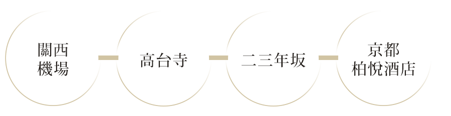 瑞風號第一天行程 手機版