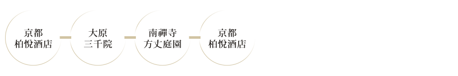 瑞風號第二天行程