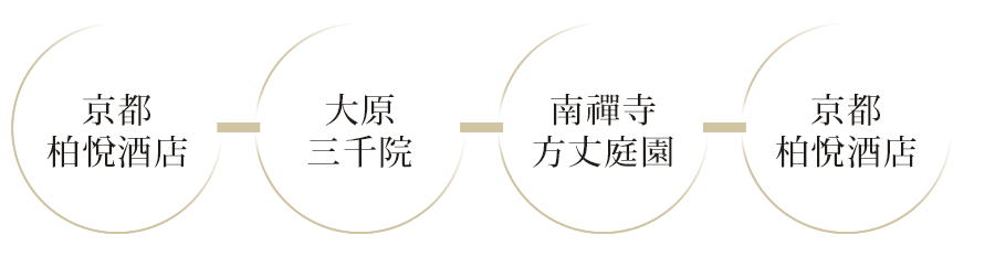 瑞風號第二天行程 手機版