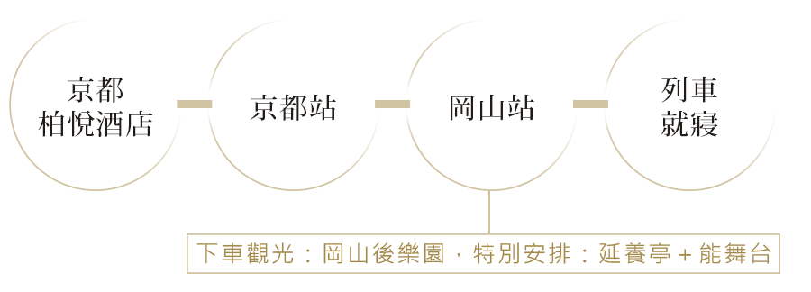 瑞風號第三天行程 手機版