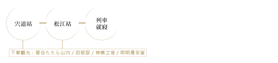 瑞風號第四天行程