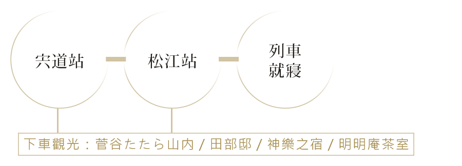 瑞風號第四天行程 手機版