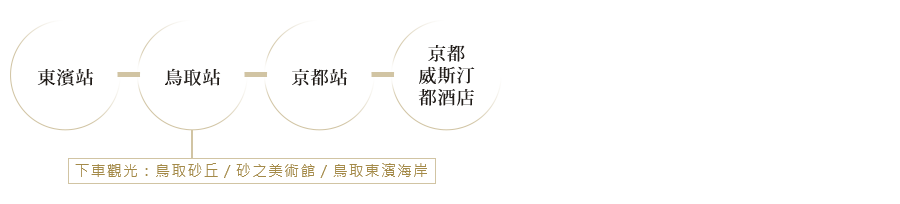 瑞風號第五天行程