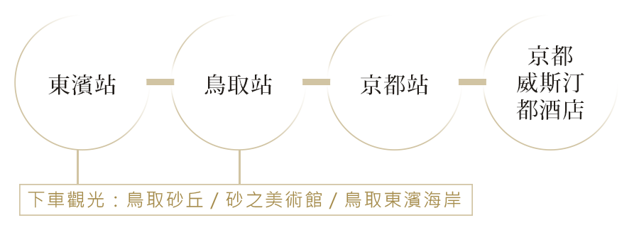 瑞風號第五天行程 手機版