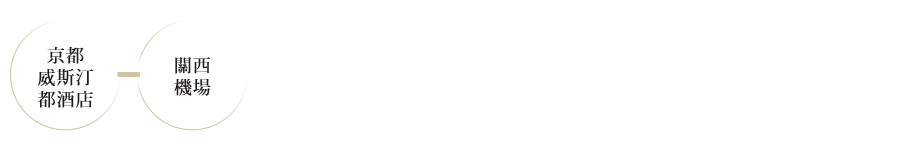 瑞風號第六天行程