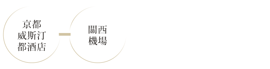 瑞風號第六天行程 手機版